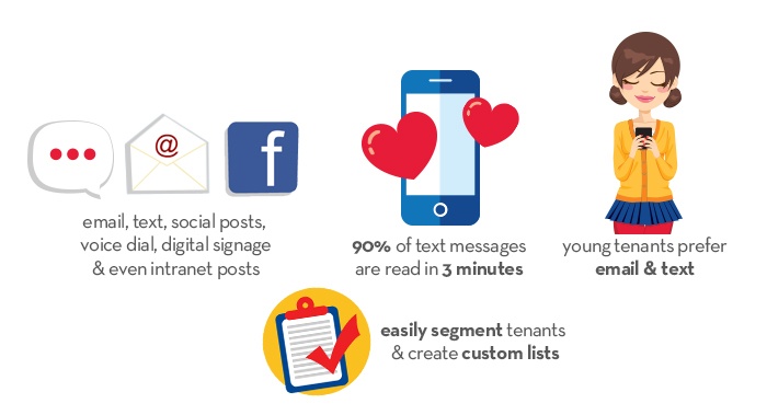 3 Non-Negotiables Your Tenant Communication System Must Have