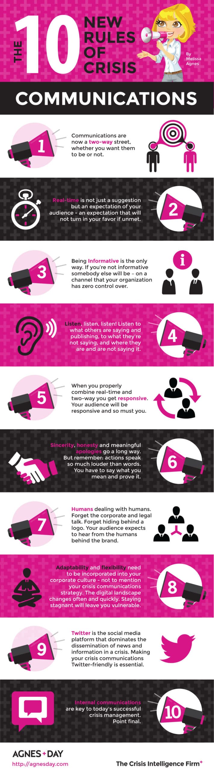 Rules Of Crisis Comms Infographic Scaled
