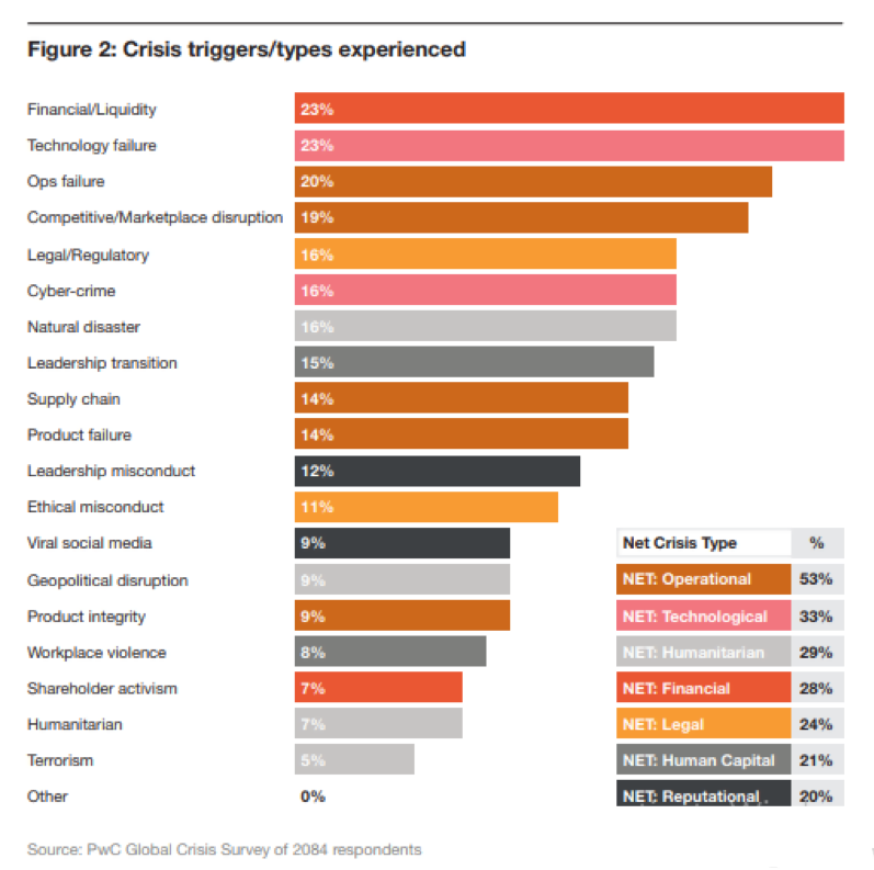 Crisis Triggers Types Experienced-1