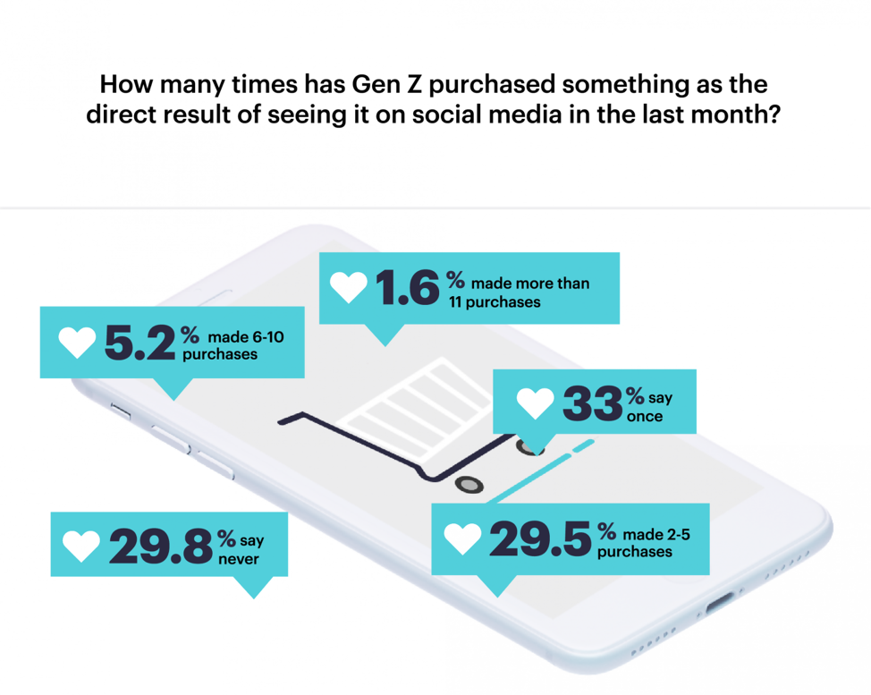 Guide to Gen Z Marketing