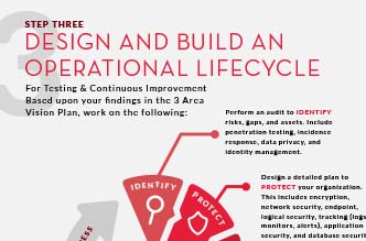 7 Steps for 21st Century Cyber Resiliency